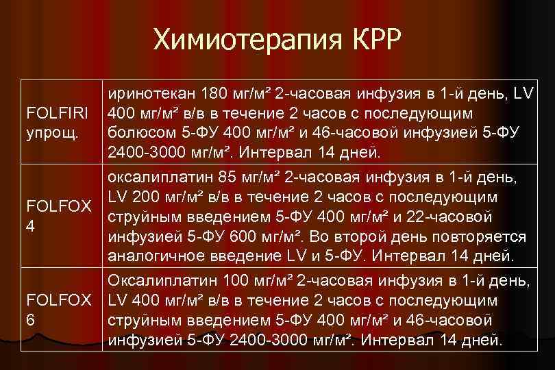 Химиотерапия КРР иринотекан 180 мг/м² 2 -часовая инфузия в 1 -й день, LV FOLFIRI