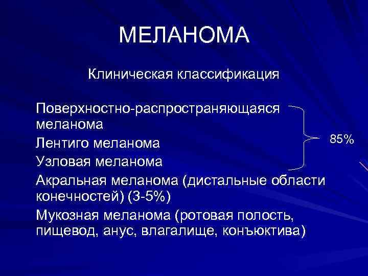 МЕЛАНОМА Клиническая классификация Поверхностно-распространяющаяся меланома 85% Лентиго меланома Узловая меланома Акральная меланома (дистальные области