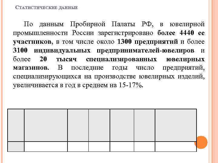 СТАТИСТИЧЕСКИЕ ДАННЫЕ По данным Пробирной Палаты РФ, в ювелирной промышленности России зарегистрировано более 4440