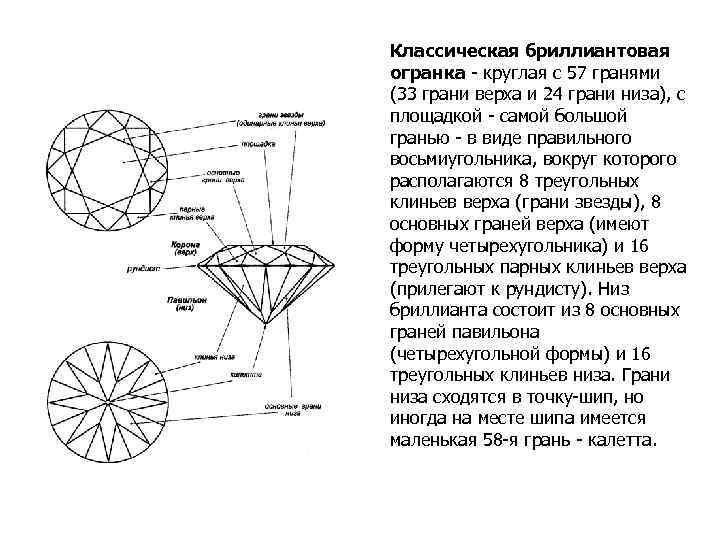  Классическая бриллиантовая огранка - круглая с 57 гранями (33 грани верха и 24