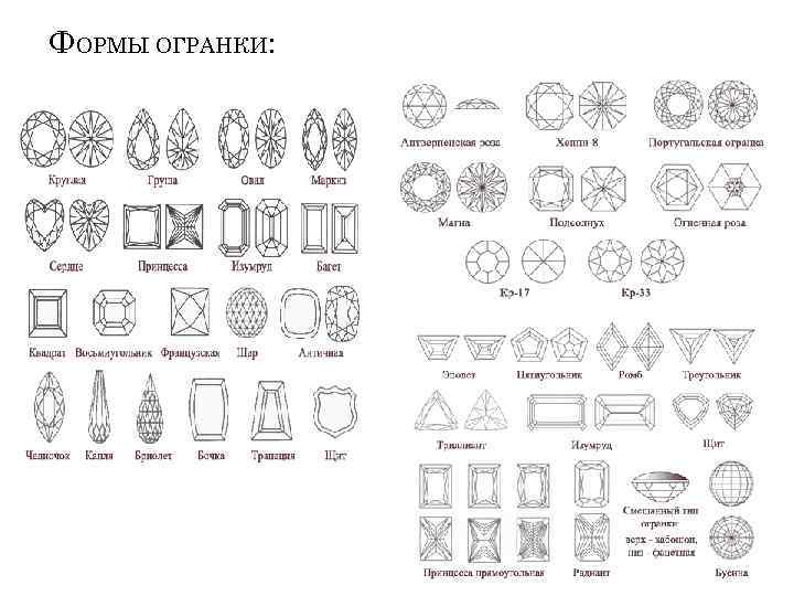 ФОРМЫ ОГРАНКИ: 