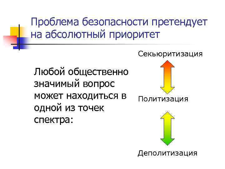 Проблема безопасности претендует на абсолютный приоритет Секьюритизация Любой общественно значимый вопрос может находиться в