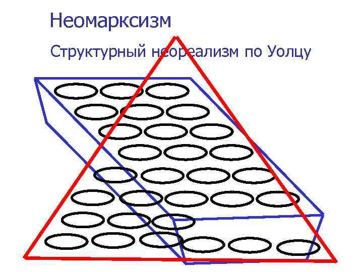 Неомарксизм Структурный неореализм по Уолцу 