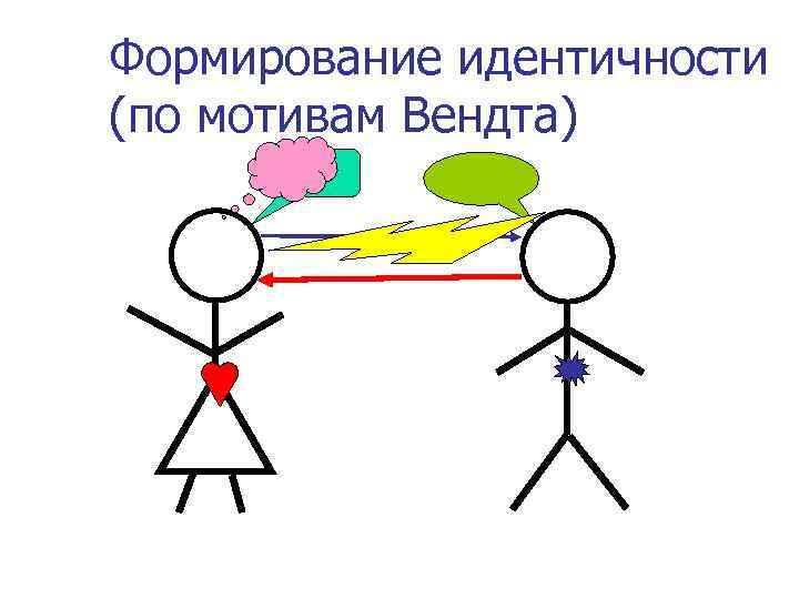 Формирование идентичности (по мотивам Вендта) 