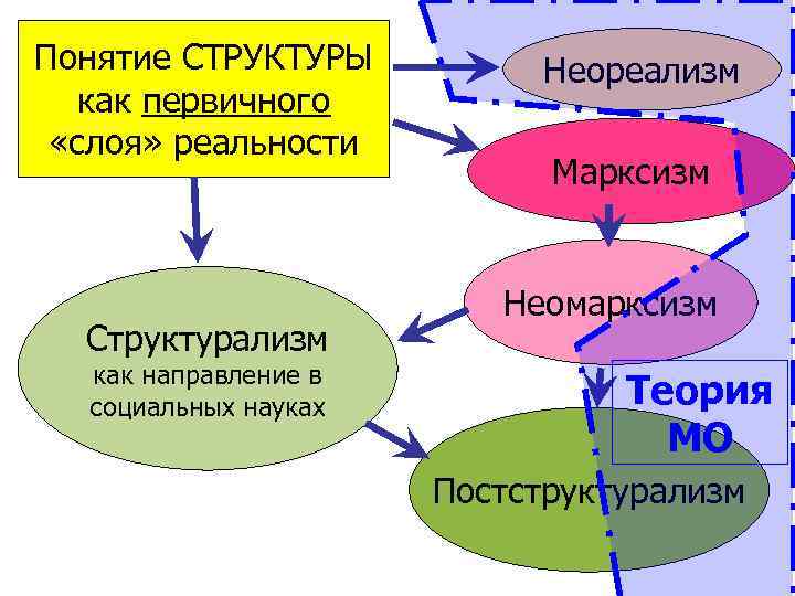 Понимание структуры