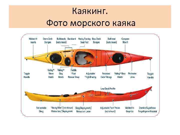 Каякинг. Фото морского каяка 