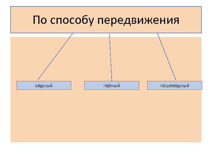 Способы передвижения