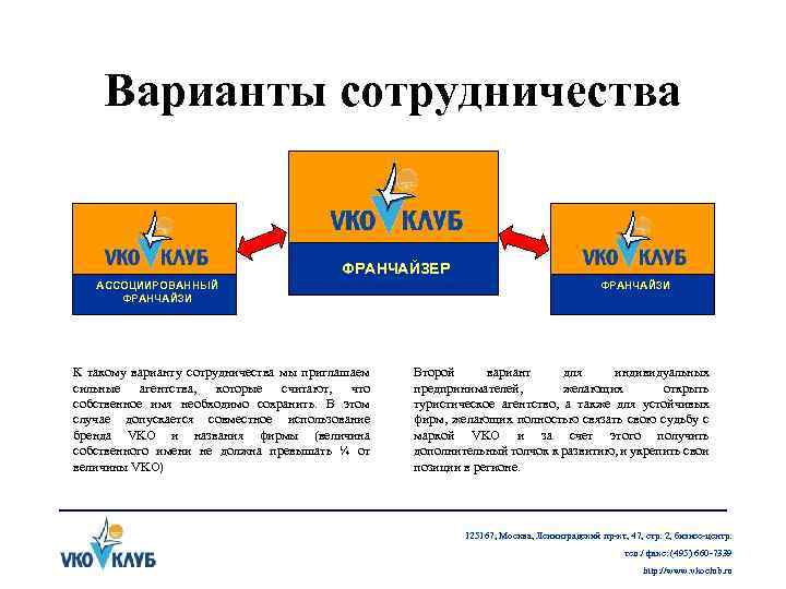 Варианты сотрудничества ФРАНЧАЙЗЕР АССОЦИИРОВАННЫЙ ФРАНЧАЙЗИ К такому варианту сотрудничества мы приглашаем сильные агентства, которые