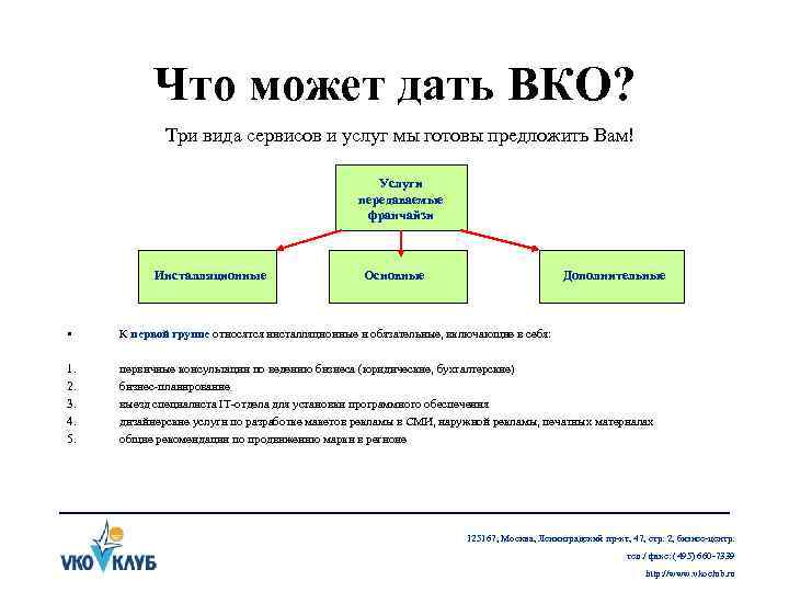 Что может дать ВКО? Три вида сервисов и услуг мы готовы предложить Вам! Услуги