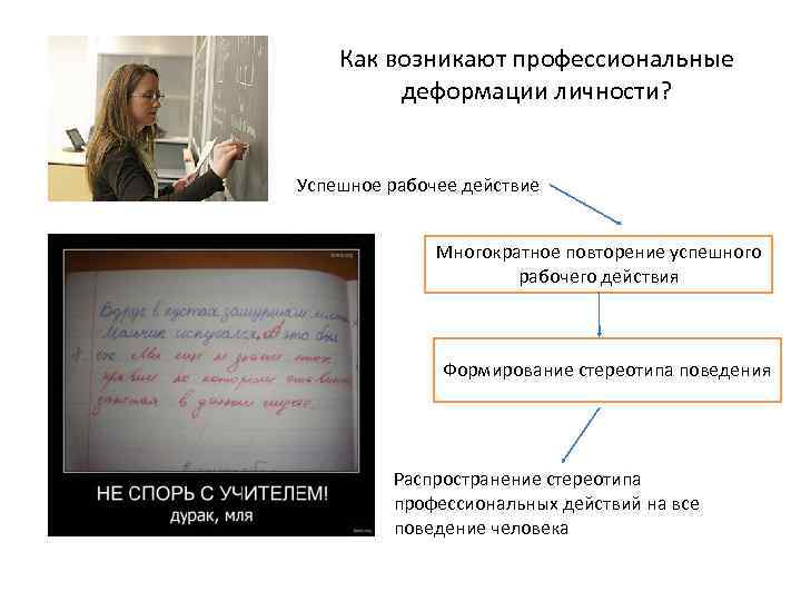 Как возникают профессиональные деформации личности? Успешное рабочее действие Многократное повторение успешного рабочего действия Формирование