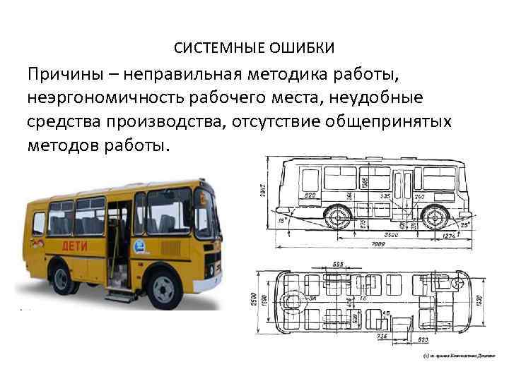 СИСТЕМНЫЕ ОШИБКИ Причины – неправильная методика работы, неэргономичность рабочего места, неудобные средства производства, отсутствие