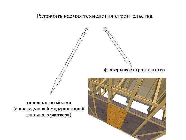 Разрабатываемая технология строительства фахверковое строительство глиняное литьё стен (с последующей модернизацией глиняного раствора) 