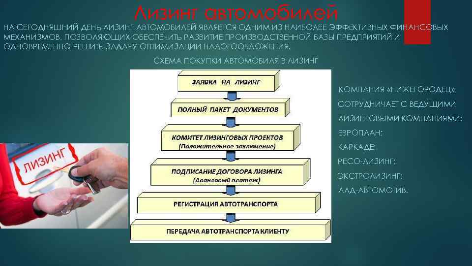 Лизинг автомобилей НА СЕГОДНЯШНИЙ ДЕНЬ ЛИЗИНГ АВТОМОБИЛЕЙ ЯВЛЯЕТСЯ ОДНИМ ИЗ НАИБОЛЕЕ ЭФФЕКТИВНЫХ ФИНАНСОВЫХ МЕХАНИЗМОВ,