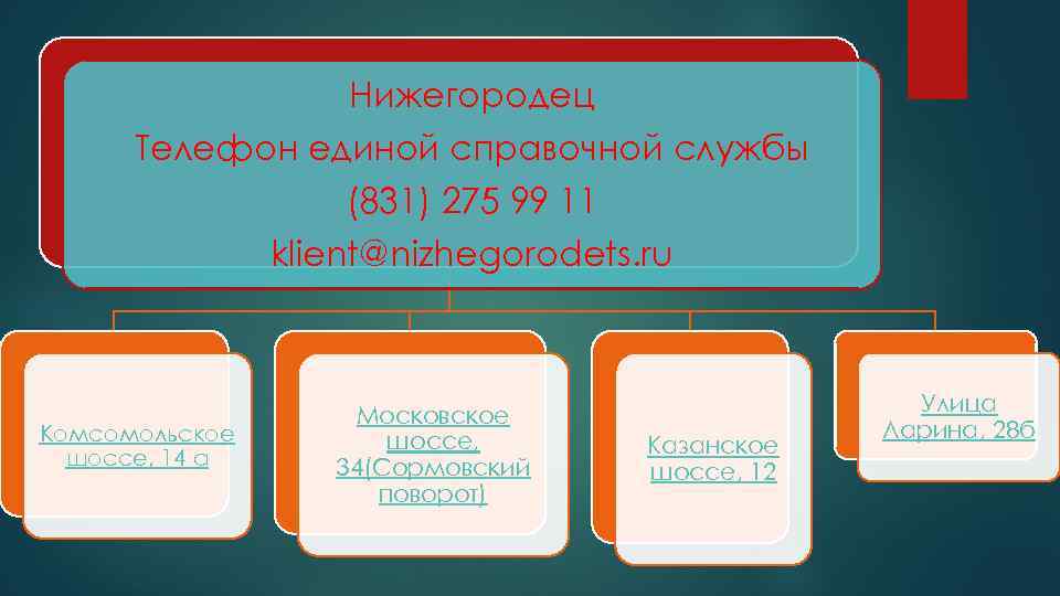 Нижегородец Телефон единой справочной службы (831) 275 99 11 klient@nizhegorodets. ru Комсомольское шоссе, 14