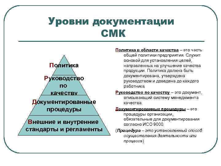 Система документации