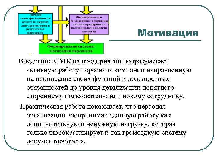 План внедрения смк в организации пример