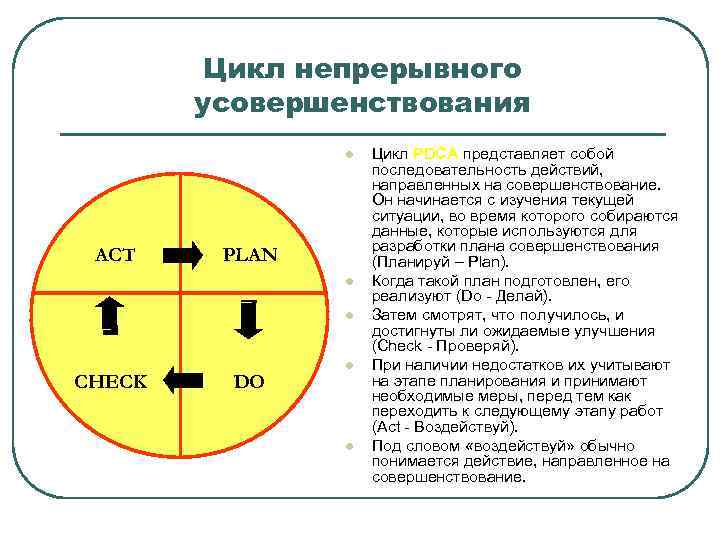 Цикл непрерывного усовершенствования l ACT PLAN l l CHECK DO l l Цикл PDCA