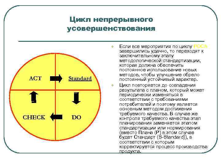 Цикл непрерывного усовершенствования l ACT Standard l CHECK DO Если все мероприятия по циклу