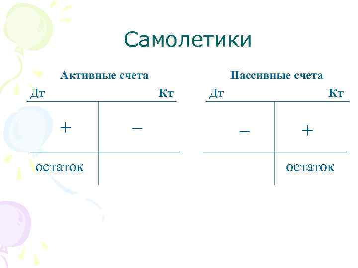 Образец самолетика в бухучете