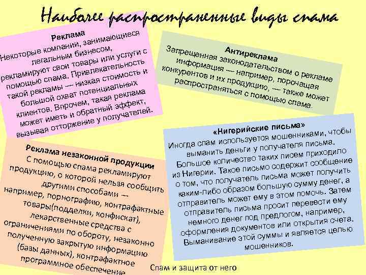 Наиболее распространенные виды спама а ся еклам нимающие Р , за пании ом сом,
