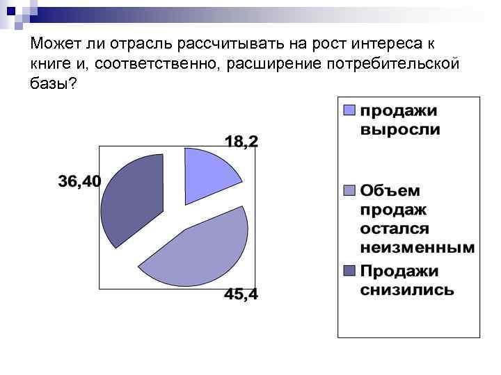 Может ли отрасль рассчитывать на рост интереса к книге и, соответственно, расширение потребительской базы?