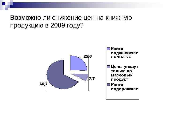 Возможно ли снижение цен на книжную продукцию в 2009 году? 