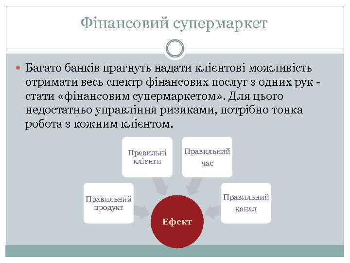 Фінансовий супермаркет Багато банків прагнуть надати клієнтові можливість отримати весь спектр фінансових послуг з