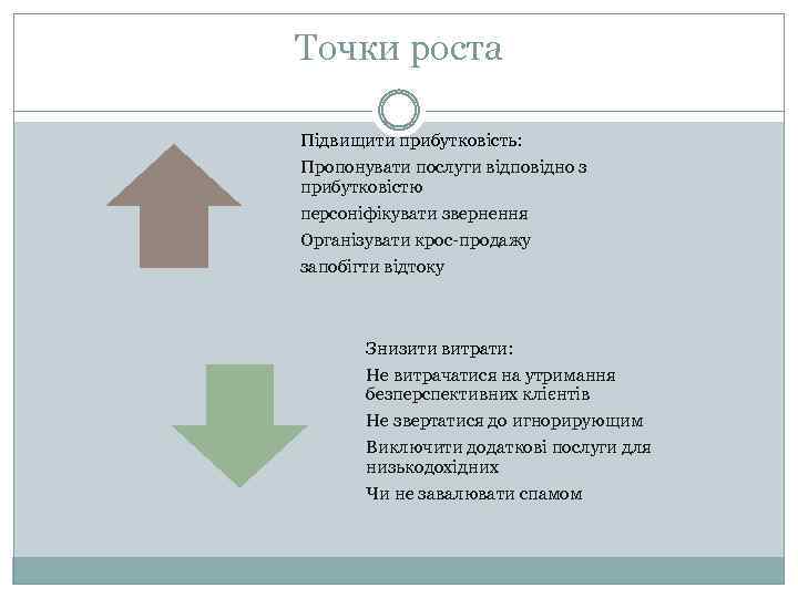 Точки роста Підвищити прибутковість: Пропонувати послуги відповідно з прибутковістю персоніфікувати звернення Організувати крос-продажу запобігти
