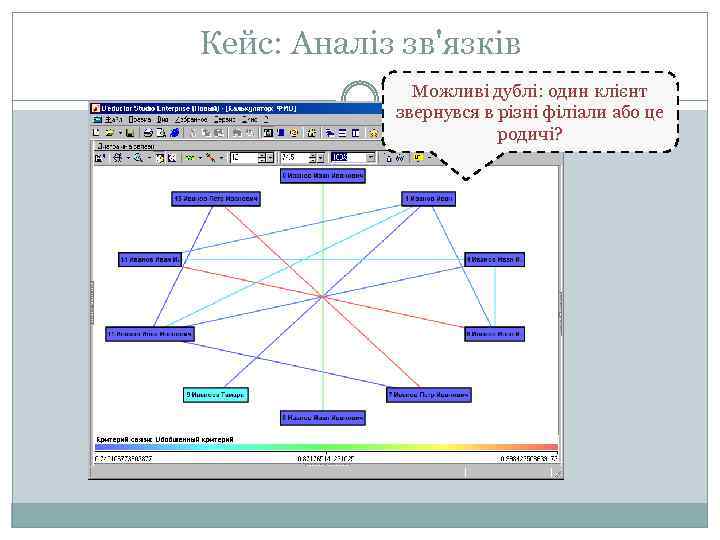 Кейс: Аналіз зв'язків Можливі дублі: один клієнт звернувся в різні філіали або це родичі?
