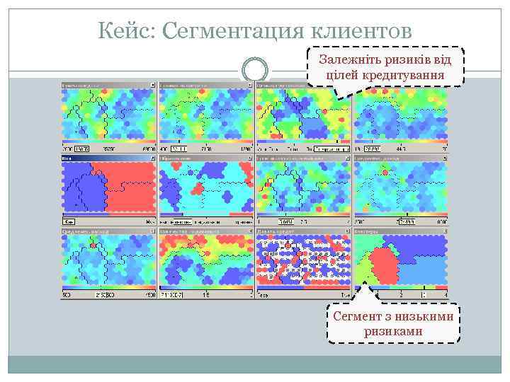 Кейс: Сегментация клиентов Залежніть ризиків від цілей кредитування Сегмент з низькими ризиками 