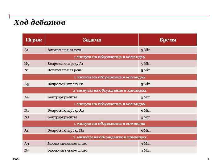 Ход дебатов Игрок A 1 Задача Вступительная речь Время 5 Min 1 минута на