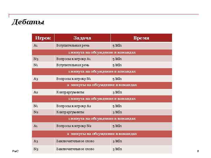 Дебаты Игрок A 1 Задача Вступительная речь Время 5 Min 1 минута на обсуждение