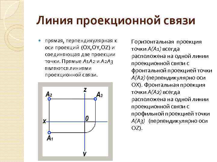 Линии проекций