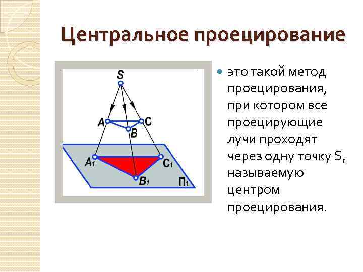 Центральное проецирование