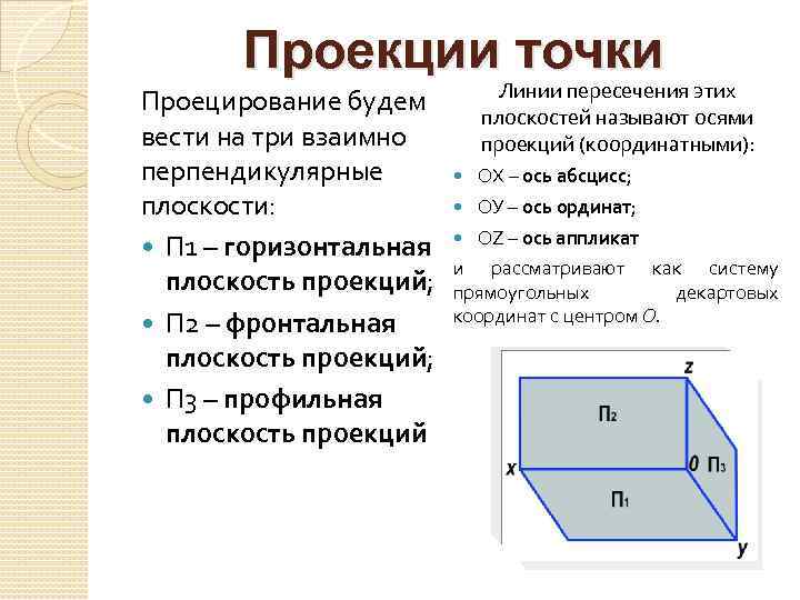 Проекции взаимно перпендикулярны