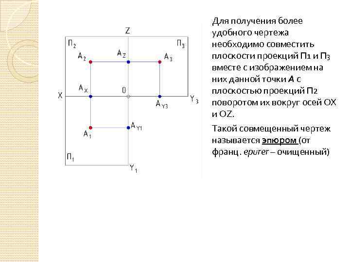 Плоскость проекций обозначаемая на чертеже п1 называется