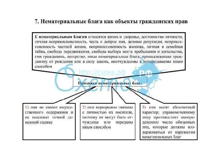 Доклад: Нематериальные блага и их защита