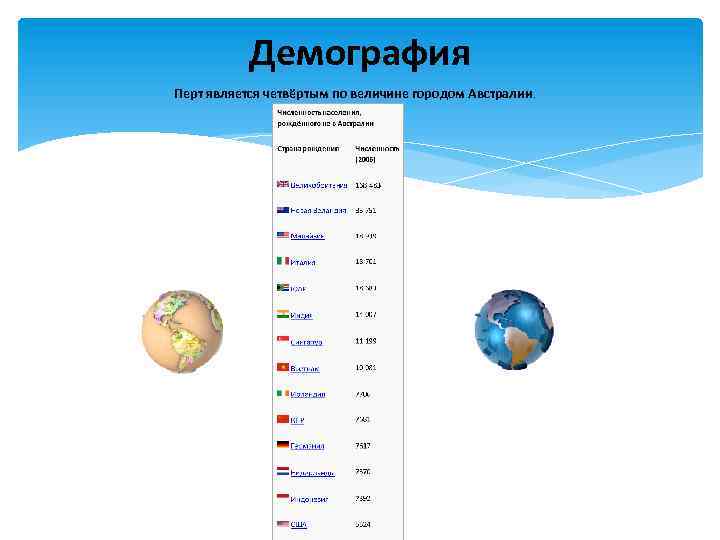 Демография Перт является четвёртым по величине городом Австралии. 