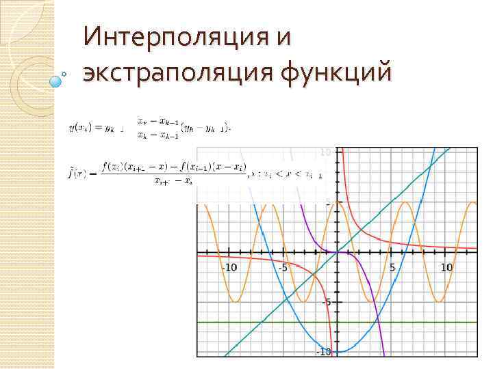 Интерполяция и экстраполяция функций 