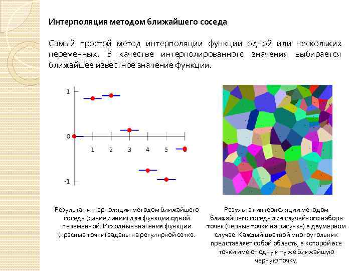 Интерполяция методом ближайшего соседа Самый простой метод интерполяции функции одной или нескольких переменных. В