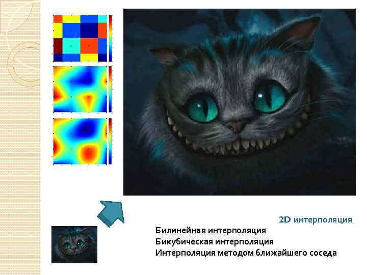 2 D интерполяция Билинейная интерполяция Бикубическая интерполяция Интерполяция методом ближайшего соседа 