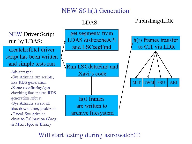 NEW S 6 h(t) Generation LDAS NEW Driver Script run by LDAS: createhoft. tcl
