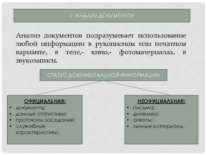 1. АНАЛИЗ ДОКУМЕНТОВ Анализ документов подразумевает использование любой информации в рукописном или печатном варианте,