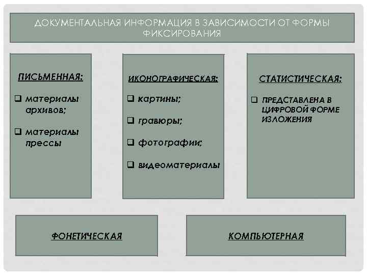 ДОКУМЕНТАЛЬНАЯ ИНФОРМАЦИЯ В ЗАВИСИМОСТИ ОТ ФОРМЫ ФИКСИРОВАНИЯ ПИСЬМЕННАЯ: q материалы архивов; q материалы прессы
