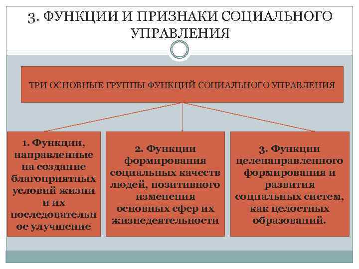 3. ФУНКЦИИ И ПРИЗНАКИ СОЦИАЛЬНОГО УПРАВЛЕНИЯ ТРИ ОСНОВНЫЕ ГРУППЫ ФУНКЦИЙ СОЦИАЛЬНОГО УПРАВЛЕНИЯ 1. Функции,