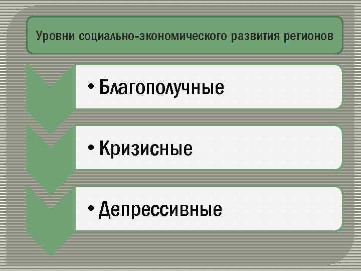 Уровни социально-экономического развития регионов • Благополучные • Кризисные • Депрессивные 