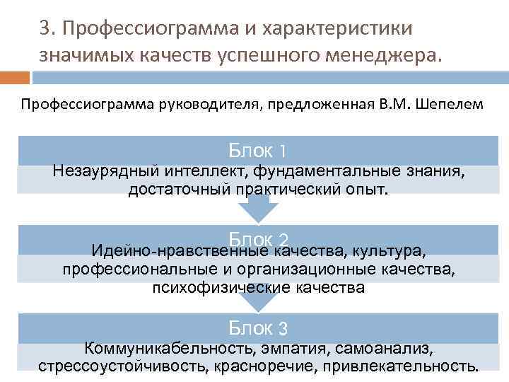 3. Профессиограмма и характеристики значимых качеств успешного менеджера. Профессиограмма руководителя, предложенная В. М. Шепелем