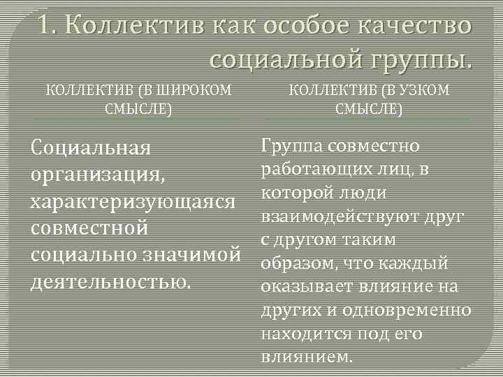 1. Коллектив как особое качество социальной группы. КОЛЛЕКТИВ (В ШИРОКОМ СМЫСЛЕ) КОЛЛЕКТИВ (В УЗКОМ