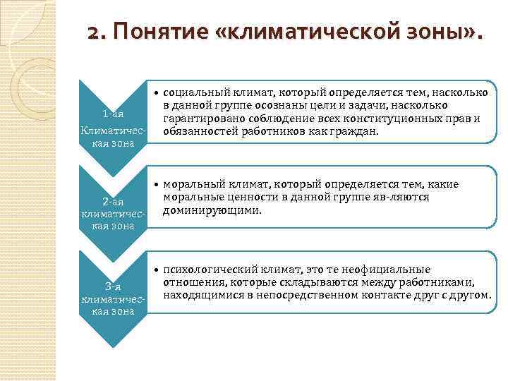2. Понятие «климатической зоны» . • социальный климат, который определяется тем, насколько в данной