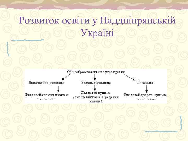 Розвиток освіти у Наддніпрянській Україні 